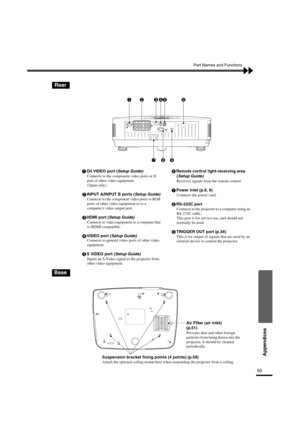 Page 6865
Appendices
Part Names and Functions
Rear
D4 VIDEO port (Setup Guide)
Connects to the component video ports or D 
port of other video equipment.
(Japan only)
INPUT A/INPUT B ports (Setup Guide)
Connects to the component video ports or RGB 
ports of other video equipment or to a 
computers video output port.
HDMI port (Setup Guide)
Connects to video equipment or a computer that 
is HDMI-compatible.
VIDEO port (Setup Guide)
Connects to general video ports of other video 
equipment.
S VIDEO port (Setup...