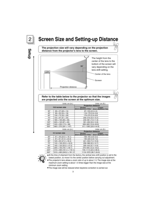 Page 77Setup
The height from the 
center of the lens to the 
bottom of the screen will 
vary depending on the 
lens shift setting.
Center of the lens
Screen
90˚
Projection distance
2
The projection size will vary depending on the projection 
distance from the projectors lens to the screen.
Refer to the table below to the projector so that the images  
are projected onto the screen at the optimum size. 
LPX510 SET UP GUIDE English-03
3
Screen Size and Setting-up Distance
At the time of shipment from the factory,...