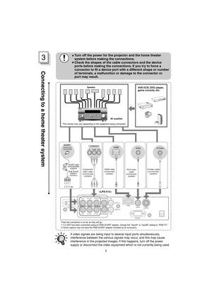 Page 79
Turn off the power for the projector and the home theater 
system before making the connections.
Check the shapes of the cable connectors and the device 
ports before making the connections. If you try to force a 
connector to fit a device port with a different shape or number 
of terminals, a malfunction or damage to the connector or 
port may result.
VideoComponent
Component 
video cable
(commercially
-available)
RCA video 
cable
(commercially-
available)
HDMI
HDMI cable (commercially-
available)...