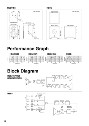 Page 1690
HS5/HS5IHS8S
Performance Graph
Block Diagram
170 (6-11/16")
285 (11-1/4")
222 (8-3/4")
2-M5(HS5I only)
2-M5(HS5I only)
6044
97 17
11 0
60
Unit: mm (inch)
300 (11-13/16")389 (15-5/16")
350 (13-3/4")
Unit: mm (inch)
HS 8/HS 8IHS7/HS7IHS5/HS5IHS 8S
INPUT 1
HIGH CUTLIMITER
HIGH TRIM
INPUT 2
LF
HF
LEVELLOW CUTROOM CONTROL
LOW BOOST STEP FILTERP. A M P
STEP FILTER LO
WCUT P.AMP
INPUT
OUTPUT LOW CUT
OUTPUT
R ch
L ch
LOW CUT   ON/OFF
SUM
SPEAKER PHASE
NORMALREVERSE
LEVEL
P. A M P...