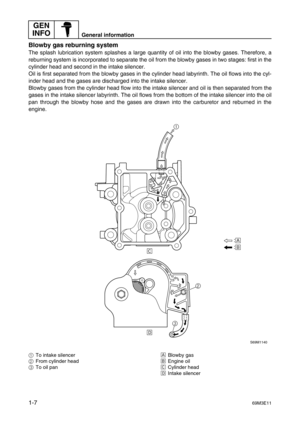 Page 12GEN 
INFO
General information
1-769M3E11
Blowby gas reburning system
The splash lubrication system splashes a large quantity of oil into the blowby gases. Therefore, a
reburning system is incorporated to separate the oil from the blowby gases in two stages: first in the
cylinder head and second in the intake silencer.
Oil is first separated from the blowby gases in the cylinder head labyrinth. The oil flows into the cyl-
inder head and the gases are discharged into the intake silencer.
Blowby gases from...