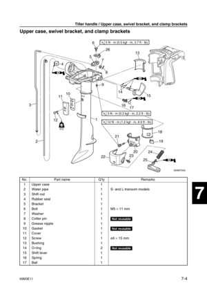 Page 12169M3E117-4
1
2
3
4
5
6
7
8
9
Upper case, swivel bracket, and clamp brackets7
No. Part name Q’ty Remarks
1 Upper case 1
2 Water pipe 1 S- and L-transom models
3 Shift rod 1
4 Rubber seal 1
5Bracket 1
6Bolt 1 M5 
× 11 mm
7 Washer 1
8 Cotter pin 1
Not reusable
9 Grease nipple 1
10 Gasket 1
Not reusable
11 Cover 1
12 Screw 1ø6 
× 15 mm
13 Bushing 1
14 O-ring 2
Not reusable
15 Shift lever 1
16 Spring 1
17 Ball 1
S69M7050
6
5
7
26
8
9
14
16
17 10
11
12 3
24
1
222320 21
252419 18 15
AA
AA
AA
13
AA
LT
572
LTT...