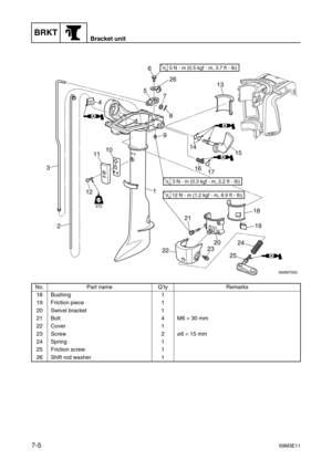 Page 122BRKTBracket unit
7-569M3E11
7
No. Part name Q’ty Remarks
18 Bushing 1
19 Friction piece 1
20 Swivel bracket 1
21 Bolt 4 M6 
× 30 mm
22 Cover 1
23 Screw 2ø6 
× 15 mm
24 Spring 1
25 Friction screw 1
26 Shift rod washer 1
S69M7050
6
5
7
26
8
9
14
16
17 10
11
12 3
24
1
222320 21
252419 18 15
AA
AA
AA
13
AA
LT
572
LTT R..12 N · 
m (1.2 kgf · 
m, 8.9 ft · Ib)
T R..3 N · 
m (0.3 kgf · 
m, 2.2 ft · Ib)
T R..5 N · 
m (0.5 kgf · 
m, 3.7 ft · Ib) 