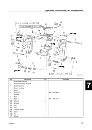 Page 12369M3E117-6
1
2
3
4
5
6
7
8
9
7
No. Part name Q’ty Remarks
1 Port clamp bracket 1
2 Starboard clamp bracket 1
3 Swivel bracket 1
4 Mount housing 1
5 Mount 1
6 Trim rod 1 M6 
× 125 mm
7 Washer 1
8Nut 1
9Bolt 1 M8 
× 135 mm
10 Washer 2
11 Washer 1
12 Nut 1
13 Nut 1
14 Grease nipple 1
15 Cover 1
16 Pin 1
17 Circlip 1
S69M7060
131211
6
2
24
23
2221
2017
8 9
4510 3
16 18 19
15
17
14
10
AA
AA
AA
AA
AA
T R..5 N · 
m (0.5 kgf · 
m, 3.7 ft · Ib)
T R..5 N · 
m (0.5 kgf · 
m, 3.7 ft · Ib)
T R..16 N · 
m (1.6 kgf ·...