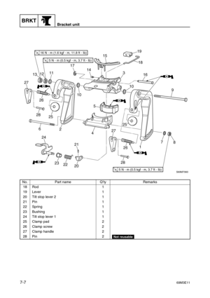 Page 124BRKTBracket unit
7-769M3E11
7
No. Part name Q’ty Remarks
18 Rod 1
19 Lever 1
20 Tilt stop lever 2 1
21 Pin 1
22 Spring 1
23 Bushing 1
24 Tilt stop lever 1 1
25 Clamp pad 2
26 Clamp screw 2
27 Clamp handle 2
28 Pin 2
Not reusable
S69M7060
131211
6
2
24
23
2221
2017
8 9
4510 3
16 18 19
15
17
14
10
AA
AA
AA
AA
AA
T R..5 N · 
m (0.5 kgf · 
m, 3.7 ft · Ib)
T R..5 N · 
m (0.5 kgf · 
m, 3.7 ft · Ib)
T R..16 N · 
m (1.6 kgf · 
m, 11.8 ft · Ib)
25 2826 27
27
26
28
25 