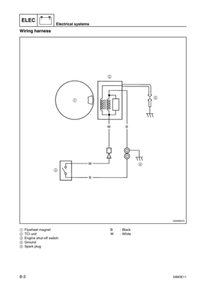 Page 130ELECElectrical systems
–+
8-369M3E11
Wiring harness
1Flywheel magnet
2TCI unit
3Engine shut-off switch
4Ground
5Spark plugB: Black
W: White 