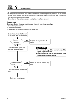 Page 134TRBL
SHTG
Troubleshooting
9-169M3E11
NOTE:
To diagnose a mechanical malfunction, use the troubleshooting charts pertaining to the trouble
located in this chapter. Also, when checking and maintaining the outboard motor, see Chapters 4–
8 for safe maintenance procedures.
Check that all electrical connections are tight and free from corrosion.
Power unit9
Symptom: Engine does not start (manual starter is operating normally).
Check the ignition system.
Check the fuel system.
Check the compression...