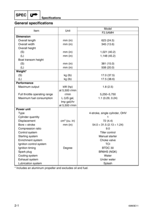 Page 26SPECSpecifications
2-169M3E11
General specifications2
Item UnitModel
F2.5AMH
Dimension
Overall length mm (in) 623 (24.5)
Overall width mm (in) 345 (13.6)
Overall height
(S) mm (in) 1,021 (40.2)
(L) mm (in) 1,148 (45.2)
Boat transom height
(S) mm (in) 381 (15.0)
(L) mm (in) 508 (20.0)
Weight*
(S) kg (lb) 17.0 (37.5)
(L) kg (lb) 17.5 (38.6)
Performance
Maximum output kW (hp) 
at 5,500 r/min1.8 (2.5)
Full throttle operating range r/min 5,250–5,750
Maximum fuel consumption L (US gal, 
lmp gal)/hr 
at 5,500...