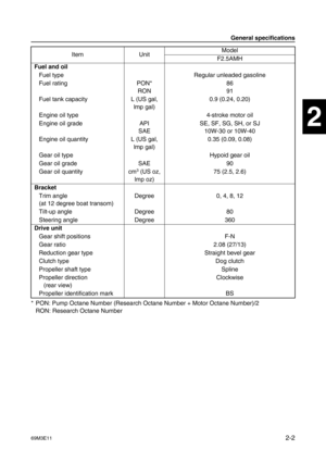 Page 2769M3E112-2
1
2
3
4
5
6
7
8
9
Fuel and oil
Fuel type Regular unleaded gasoline
Fuel rating PON*
RON86
91
Fuel tank capacity L (US gal, 
lmp gal)0.9 (0.24, 0.20)
Engine oil type 4-stroke motor oil
Engine oil grade API
SAESE, SF, SG, SH, or SJ
10W-30 or 10W-40
Engine oil quantity L (US gal, 
lmp gal)0.35 (0.09, 0.08)
Gear oil type Hypoid gear oil
Gear oil grade SAE 90
Gear oil quantity cm
3 (US oz, 
lmp oz)75 (2.5, 2.6)
Bracket
Trim angle 
(at 12 degree boat transom)Degree 0, 4, 8, 12
Tilt-up angle  Degree...