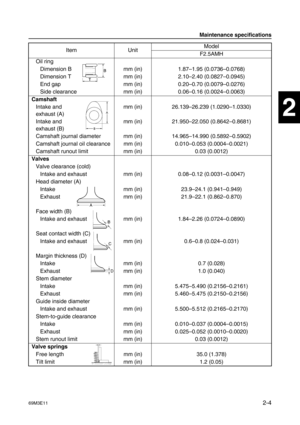 Page 2969M3E112-4
1
2
3
4
5
6
7
8
9
Oil ring
Dimension B mm (in) 1.87–1.95 (0.0736–0.0768)
Dimension T mm (in) 2.10–2.40 (0.0827–0.0945)
End gap mm (in) 0.20–0.70 (0.0079–0.0276)
Side clearance mm (in) 0.06–0.16 (0.0024–0.0063)
Camshaft
Intake and 
exhaust (A)mm (in) 26.139–26.239 (1.0290–1.0330)
Intake and 
exhaust (B)mm (in) 21.950–22.050 (0.8642–0.8681)
Camshaft journal diameter mm (in) 14.965–14.990 (0.5892–0.5902)
Camshaft journal oil clearance mm (in) 0.010–0.053 (0.0004–0.0021)
Camshaft runout limit mm...