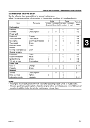 Page 3769M3E113-2
1
2
3
4
5
6
7
8
9
Maintenance interval chart3
Use the following chart as a guideline for general maintenance.
Adjust the maintenance intervals according to the operating conditions of the outboard motor.
NOTE:
The engine should be flushed with fresh water after operating in salt, turbid, or muddy water.
If leaded gasoline is used regularly, check the engine valves and related parts every 100 hours of
operation in addition to the items in the maintenance interval chart.Item RemarksInitial...