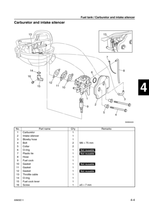 Page 5369M3E114-4
1
2
3
4
5
6
7
8
9
Carburetor and intake silencer4
No. Part name Q’ty Remarks
1 Carburetor 1
2 Intake silencer 1
3 Blowby hose 1
4Bolt 2 M6 
× 75 mm
5 Collar 2
6O-ring 1
Not reusable
7 Plastic tie 1Not reusable
8Hose 1
9 Fuel cock 1
10 Gasket 1
Not reusable
11 Gasket 1
12 Gasket 1
Not reusable
13 Throttle cable 1
14 O-ring 1
15 Fuel cock lever 1
16 Screw 1ø5 
× 7 mm
S69M4020
13
7
8
3
4 5 2 6
9 1 10 11 12
15 1614 13
Fuel tank / Carburetor and intake silencer 