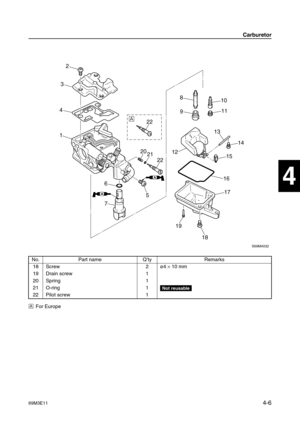 Page 5569M3E114-6
1
2
3
4
5
6
7
8
9
4
ÈFor Europe No. Part name Q’ty Remarks
18 Screw 2ø4 
× 10 mm
19 Drain screw 1
20 Spring 1
21 O-ring 1
Not reusable
22 Pilot screw 1
S69M4032
18 1917 161514 1311 10 8
9
12
5
7 6 1 432
20
21
22 È
AA
22
AA
Carburetor 