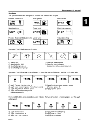 Page 769M3E111-2
1
2
3
4
5
6
7
8
9
Symbols
The symbols below are designed to indicate the content of a chapter.
General information
Specifications
Periodic checks and adjustmentsFuel system
Power unit
Lower unitBracket unit
Electrical systems
Troubleshooting
GEN
INFO
SPEC
CHK
ADJ
FUEL
POWR
LOWRBRKT
ELEC
TRBL
SHTG
–+
Symbols 1
 to 6
 indicate specific data.
1Special tool
2Specified oil or fluid
3Specified engine speed
4Specified tightening torque5Specified measurement
6Specified electrical value 
(resistance,...