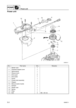 Page 64POWRPower unit
5-369M3E11
Power unit5
No. Part name Q’ty Remarks
1 Starter case 1
2 Flywheel magnet cover 1
3Spiral spring 1
4 Sheave drum 1
5 Drive pawl 2
6Drive plate 1
7Screw 1
8 Choke knob assembly 1
9 Stopper 1
10 Manual starter handle 1
11 Damper 1
12 Starter rope 1
13 Spring 1
14 Plate 1
15 Bolt 3 M6 
× 60 mm 