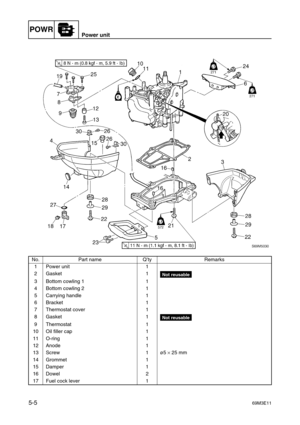 Page 66POWRPower unit
5-569M3E11
5
No. Part name Q’ty Remarks
1 Power unit 1
2Gasket 1
Not reusable
3 Bottom cowling 1 1
4 Bottom cowling 2 1
5 Carrying handle 1
6Bracket 1
7 Thermostat cover 1
8Gasket 1
Not reusable
9 Thermostat 1
10 Oil filler cap 1
11 O-ring 1
12 Anode 1
13 Screw 1ø5 
× 25 mm
14 Grommet 1
15 Damper 1
16 Dowel 2
17 Fuel cock lever 1 