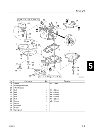 Page 6769M3E115-6
1
2
3
4
5
6
7
8
9
5
No. Part name Q’ty Remarks
18 Screw 1ø5 
× 7 mm
19 Cooling water hose 1
20 Throttle cable 1
21 Bolt 6 M6 
× 36 mm
22 Bolt 4 M6 
× 16 mm
23 Bolt 2 M6 
× 20 mm
24 Bolt 2 M6 
× 20 mm
25 Bolt 3 M6 
× 20 mm
26 Screw 2ø5 
× 13 mm
27 O-ring 1
28 Grommet 4
29 Collar 4
30 Spring nut 2
Power unit 