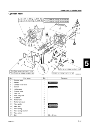 Page 7369M3E115-12
1
2
3
4
5
6
7
8
9
Cylinder head5
No. Part name Q’ty Remarks
1 Cylinder head 1
2Gasket 1
Not reusable
3 Cylinder head cover 1
4Gasket 1
Not reusable
5 Intake valve 1
6 Exhaust valve 1
7 Push rod 2
8 Push rod guide 1
9 Stud bolt 2
10 Rocker arm 2
11 Rocker arm pivot 2
12 Valve guide 2
Not reusable
13 Stem seal 2Not reusable
14 Valve spring 2
15 Valve spring retainer 2
16 Valve cotter 2
17 Bolt 4 M8 
× 60 mm
Power unit / Cylinder head 