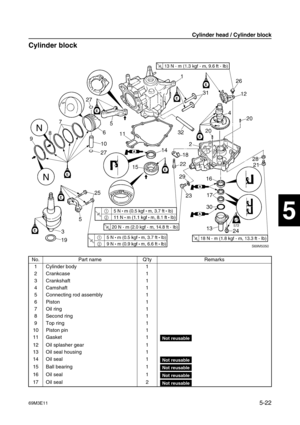 Page 8369M3E115-22
1
2
3
4
5
6
7
8
9
Cylinder block5
No. Part name Q’ty Remarks
1 Cylinder body 1
2 Crankcase 1
3 Crankshaft 1
4Camshaft 1
5 Connecting rod assembly 1
6Piston 1
7 Oil ring 1
8 Second ring 1
9 Top ring 1
10 Piston pin 1
11 Gasket 1
Not reusable
12 Oil splasher gear 1
13 Oil seal housing 1
14 Oil seal 1
Not reusable
15 Ball bearing 1Not reusable
16 Oil seal 1Not reusable
17 Oil seal 2Not reusable
Cylinder head / Cylinder block 