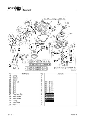 Page 84POWRPower unit
5-2369M3E11
5
No. Part name Q’ty Remarks
18 Clamp 1
19 Washer 1
20 Dowel 2
21 Drain bolt 1 M8 
× 20 mm
22 Bolt 8 M6 
× 45 mm
23 Bolt 1 M8 
× 14 mm
24 Bolt 1 M8 
× 20 mm
25 Bolt 2 M6 
× 29 mm
26 Bolt 1 M6 
× 12 mm
27 Piston pin clip 2
Not reusable
28 Metal gasket 1Not reusable
29 Metal gasket 1Not reusable
30 O-ring 1Not reusable
31 Valve lifter 2
32 Hose 1 