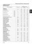 Page 3369M3E112-8
1
2
3
4
5
6
7
8
9
Tightening torques2
Specified torques
Part to be tightened Thread sizeTightening torques
N·mkgf·mft·lb
Power unit
Anode screw M5 2.0 0.2 1.5
Choke knob nut—3.5 0.4 2.6
Connecting rod cap1st 
M65.0 0.5 3.7
2nd 9.0 0.9 6.6
Crankcase bolt1st
M65.0 0.5 3.7
2nd 11 1.1 8.1
Cylinder head bolt1st
M814 1.4 10.3
2nd 30 3.0 22.1
Cylinder head cover bolt1st
M65.0 0.5 3.7
2nd 12 1.2 8.9
Drive shaft oil seal housing bolt M8 18 1.8 13
Exhaust probe bolt M8 20 2.0 14.8
Flywheel magnet nut—44...