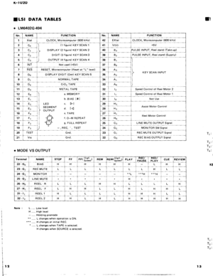 Page 14K-r(Jzg
I LSr DATA TABLES
. LM6402G-494
O MODE VS OUTPUT
L..... Low levelH ..... High level- ..... Holding premde* ..... L changes when operation is ON.H changes at initial REC.
 ..... L changes when TAPE is selected.H changes when SOURCE is selected
Note
I
IiI
lr2IIh-
II
CLOCK, Microcomputer (800 kHz)
I +5VI
LSE INPUT, Reel stand {Take-up}
PULSE INPUT, Reel stand (Supply)
KEY SCAN INPUT
Speed Control of Reel Motor 2
Speed Contol of Reel Motor 1
Assist Motor Control
Reel Motor Control
LINE MUTE OUTPUT...