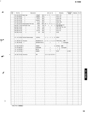 Page 43K-ro20
F
T.
qr
r
Ref.No.Part No.Description gE ff eRemarksCommonModelMarketst>?
uA i25 33i30Mylar Cap33OOpF50vv4.-ac707-710
UA r25r36i8068OOpF50vc723.724
UA r25r 41 r000.01rzF 50Vc729,730
UA 25i43r300.033aF 50Vc715, 716
UA i25r 51 i00O.1pF 50Vc703-706
ur i45123130Polypropylene Film Cap330pF 1O0V,f.t)7aa>c711, 712
UWr93:71 00Electrolytic CaplOpF16V,l72A.735.736UWr93i72r2022pF 16Vc721, 722, 731, 732
UW:56 51 000.1aF 50Vc701,702
uwr56i54i70O.47 yF 50Vc713,714
uwi56i 61 r00ltF50v,lc726
HTr41r01160Pre-Set...