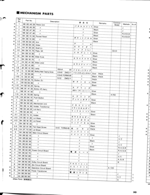 Page 45TMECHANISM PARTS
D^
X
&
*l
t
X
X
X
XI
v
X
^A
A
A
NB i62t45r20tl+)rf:yl.
NB:62:4740
BA r09r 13 j50*i l- y I ti 4- 11,
AA I 61 i93i
BA 09:13:.vRJv-t
^r1l.y?i
7t1fr-rt-
tf4a.ylr>/Binding Head Tapping Screw2.6x8 ZMCT_Ytt4 > f ?yt>?-?.9
CBr63r63r70
CB i63r63j80
1-12 iAA,62,43t,2O
,Fg>(e)Assy
7/t)>2.cB.63 64 10/y 2 . tr 9)cB 64, 33;80
Mechanism Unitthr.-.y1.
lt> :fitt,y-t) y F A s sy
cB r63i74r 10,it7rF)r/-
t)yFri77
t).yF/f7,.)v
CAr0TiZ3rSOt)yfrfMain Circuit Boardt1
NA ; 08, 62; 40
NA 08i62i50
NA r08i62jZO
NA...