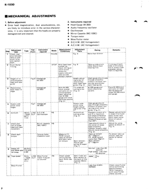 Page 8K-ro20
I MECHANICAL ADJUSTMENTS
1. Before adjustment
o Since head magnetization, dust accumulations, etc.
are likely to introduce error in the various character-
istics, it is very important that the heads are properly
demagnetized and cleaned.
2. lnstruments required
. Head Gauge (M-300)
o Audio frequency oscillator
. Oscilloscope
. Mirror Cassette {MC-109C}
a Torque meter
o Wow/flutter meter
o D.C.V.M. (DC Voltagemeter)
. A.C.V.M. (AC Voltagemeter)
{/^r
2-r1
.^
t...