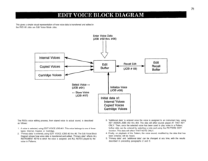 Page 7671This gives a simple visual representation of how voice data is transferred and edited in
the RX5 All Jobs are Edit Voice Mode Jobs.
The RX5’s voice editing process, from stared voice to actual sound, is described
as follows:
1.A voice is selected, using EDIT VOICE JOB #01. This voice belongs to one of three
types: Internal, Copied, or Cartridge.
2.“Primary data” is entered, using EDIT VOICE JOBS #2 thru #6. The Edit Voice Block
Diagram shows how voice data is transferred and edited. “Primary data”...