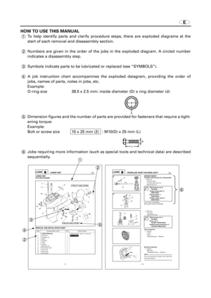 Page 14E
HOW TO USE THIS MANUAL
1To help identify parts and clarify procedure steps, there are exploded diagrams at the
start of each removal and disassembly section.
2Numbers are given in the order of the jobs in the exploded diagram. A circled number
indicates a disassembly step.
3Symbols indicate parts to be lubricated or replaced (see “SYMBOLS”).
4A job instruction chart accompanines the exploded daiagram, providing the order of
jobs, names of parts, notes in jobs, etc.
Example:
O-ring size 39.5 x 2.5 mm:...