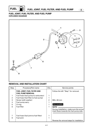 Page 158Step
1
2
3
4
5
6
7
8Q’ty
1
1
2
1
1
1
1
1Service points
Follow the left ”Step” for removal.
M6 x 30 mm
NOTE:
During installation, make sure the arrow
mark faces towards the fuel pump side.
Reverse the removal steps for installation.
Not reusable Procedure/Part name
FUEL JOINT, FUEL FILTER AND 
FUEL PUMP REMOVAL
Fuel hose (fuel pump-to-carburetor)
Fuel hose (fuel filter-to-fuel pump)
Screw (with washer)
Fuel pump ass’y
O-ring
Fuel filter
Fuel hose (fuel joint-to-fuel filter)
Fuel joint
FUELFUEL JOINT, FUEL...