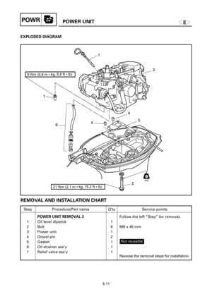 Page 204EPOWER UNITPOWR
EXPLODED DIAGRAM
5-11
REMOVAL AND INSTALLATION CHART
Step
1
2
3
4
5
6
7Q’ty
1
6
1
2
1
1
1Service points
Follow the left ”Step” for removal.
M8 x 45 mm
Reverse the removal steps for installation.
Not reusable
Procedure/Part name
POWER UNIT REMOVAL 2  
Oil level dipstick
Bolt
Power unit
Dowel pin
Gasket
Oil strainer ass’y
Relief valve ass’y 