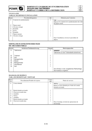 Page 209SchrittVerfahren/TeilebezeichnungTeilezahlWartungspunkte
Taktriemen
Treibrad
Keil
Beilagscheibe
Mutter
Beilagscheibe
Antriebsrad
Keil
BOBINES ET COURROIE DE SYNCHRONISATION
SPULEN UND TAKTRIEMEN
BOBINAS Y CORREA DE LA DISTRIBUCIONPOWR
5-13
VUE ECLATEE
TABLEAU DE DEPOSE ET INSTALLATION
11
12
13
14
15
16
17
181
1
1
1
1
1
1
1N.B. :
Déposez la courroie de synchronisation du côté
du pignon mené.
Pour l’installation, inversez la procédure de
dépose.
Courroie de synchronisation
Pignon mené
Clavette à disque...