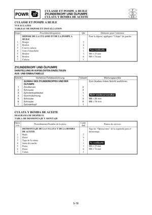 Page 221CULASSE ET POMPE A HUILE
ZYLINDERKOPF UND ÖLPUMPE
CULATA Y BOMBA DE ACEITEPOWR
5-19
CULASSE ET POMPE A HUILE
VUE ECLATEE
TABLEAU DE DEPOSE ET INSTALLATION
1
2
3
4
5
6
72
4
1
1
3
6
1Pour la dépose, appliquez “l’étape” de gauche.
M6 ´25 mm
M8 ´74 mm
Non réutilisable
DEPOSE DE LA CULASSE ET DE LA POMPE A
HUILE
Bougie
Boulon
Couvre-culasse
Joint d’étanchéité 
Boulon
Boulon
Culasse Etape Procédure/désignation Qté Eléments pour l’entretien
ZYLINDERKOPF UND ÖLPUMPE
DARSTELLUNG IN AUFGELÖSTEN EINZELTEILEN
AUS-...