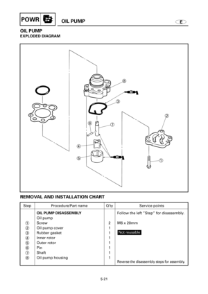Page 224EOIL PUMPPOWR
OIL PUMP
EXPLODED DIAGRAM
1
2 3
4
56
78
5-21
REMOVAL AND INSTALLATION CHART
Step
1
2
3
4
5
6
7
8Q’ty
2
1
1
1
1
1
1
1Service points
Follow the left ”Step” for disassembly.
M6 x 20mm
Reverse the disassembly steps for assembly.
Not reusable
Procedure/Part name
OIL PUMP DISASSEMBLY
Oil pump
Screw
Oil pump cover
Rubber gasket
Inner rotor
Outer rotor
Pin
Shaft
Oil pump housing 