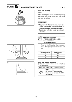 Page 238ECAMSHAFT AND VALVESPOWR
Valve seat refacing
NOTE:
After refacing the valve seat or replacing
the valve and valve guide, lap the valve
seat and valve face.
cC
8To prevent chatter marks, turn the
valve seat cutter clockwise with an
even, downward pressure (4 ~ 5 kg).
8Rotate the cylinder head to maintain
an even.
9Refer to the following chart to deter-
mine the appropriate valve seat cut-
ter.
5-28
Valve seat cutter set:
YM-91043-C/90890-06803
Valve seat lapper:
N.A./90890-06805
ABC
Valve seat area Valve...