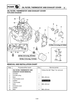 Page 246EOIL FILTER, THERMOSTAT AND EXHAUST COVERPOWR
OIL FILTER, THERMOSTAT AND EXHAUST COVER
EXPLODED DIAGRAM
6
5
4
3 7 8
1 29
40 Nm (4.0 m•kg, 29 ft•lb)
18 Nm (1.8 m•kg, 13 ft•lb)
12 Nm (1.2 m•kg, 8.7 ft•lb)
10
11
12
1
2 3
4
5 6
7
17 1816
1514
13
5-32
REMOVAL AND INSTALLATION CHART
Step
1
2
3
4
5
6
7
8
9
10Q’ty
1
1
2
1
1
1
5
1
1
3Service points
Follow the left ”Step” for removal.
M6 x 30 mm
M6 x 30 mm
M6 x 20 mm
Not reusable
Procedure/Part name
OIL FILTER, THERMOSTAT AND
EXHAUST COVER REMOVAL
Oil filter
Oil...