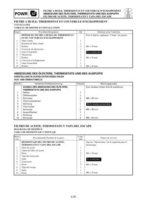 Page 247FILTRE A HUILE, THERMOSTAT ET COUVERCLE D’ECHAPPEMENT
ABDECKUNG DES ÖLFILTERS, THERMOSTATS UND DES AUSPUFFS
FILTRO DE ACEITE, TERMOSTATO Y TAPA DEL ESCAPEPOWR
5-32
FILTRE A HUILE, THERMOSTAT ET COUVERCLE D’ECHAPPEMENT
VUE ECLATEE
TABLEAU DE DEPOSE ET INSTALLATION
1
2
3
4
5
6
7
8
9
101
1
2
1
1
1
5
1
1
3Pour la dépose, appliquez “l’étape” de gauche.
M6 ´30 mm
M6 ´30 mm
M6 ´20 mm
Non réutilisable
DEPOSE DU FILTRE A HUILE, DU THERMOSTAT
ET DU COUVERCLE D’ECHAPPEMENT
Filtre à huile
Bouchon de filtre à huile...