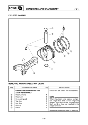 Page 256ECRANKCASE AND CRANKSHAFTPOWR
EXPLODED DIAGRAM
4
1
3765 1
2
5-37
REMOVAL AND INSTALLATION CHART
Step
1
2
3
4
5
6
7Q’ty
4
2
2
2
2
2
2Service points
Follow the left ”Step” for disassembly.
NOTE:
When the piston pins, pistons and pis-
ton rings (top, 2nd and oil-ring) are
reused, they should be marked with
No.1 and 2 so they are installed in the
proper cylinder.
Reverse the disassembly steps for assembly.
Procedure/Part name
CONNECTING ROD AND PISTON
ASS’Y DISASSEMBLY
Piston pin clip
Piston pin
Connecting...