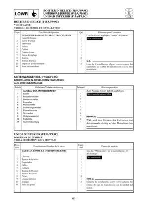 Page 281EXTRACCIÓN DE LA UNIDAD INFERIOR
Chaveta
Tuerca de la hélice
Espaciador
Hélice
Collarín
Tuerca de bloqueo
Tuerca de ajuste
Perno
Unidad inferior
Espigas
Sello de goma
BOITIER D’HELICE (F15A/F9.9C)
UNTERWASSERTEIL (F15A/F9.9C)
UNIDAD INFERIOR (F15A/F9.9C)LOWR
6-1
BOITIER D’HELICE (F15A/F9.9C)
VUE ECLATEE
TABLEAU DE DEPOSE ET INSTALLATION
1
2
3
4
5
6
7
8
9
10
111
1
1
1
1
1
1
4
1
2
1Pour la dépose, appliquez “l’étape” de gauche.
N.B.
Lors de l’installation, aligner correctement les
cannelures de l’arbre de...