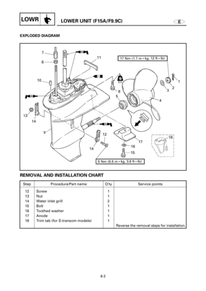 Page 282ELOWER UNIT (F15A/F9.9C)LOWR
EXPLODED DIAGRAM
6-2
REMOVAL AND INSTALLATION CHART
Step
12
13
14
15
16
17
18Q’ty
1
1
2
1
1
1
1Service points
Reverse the removal steps for installation.
Procedure/Part name
Screw
Nut
Water inlet grill
Bolt
Toothed washer
Anode
Trim tab (for S-transom models) 