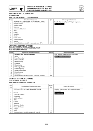 Page 331BOITIER D’HELICE (FT9.9D)
UNTERWASSERTEIL (FT9.9D)
UNIDAD INFERIOR (FT9.9D)LOWR
6-26
BOITIER D’HELICE (FT9.9D)
VUE ECLATEE
TABLEAU DE DEPOSE ET INSTALLATION
ES
D
F
1
2
3
4
5
6
7
8
9
10
11
121
1
1
1
1
1
1
1
1
1
4
4/4Pour la dépose, appliquez “l’étape” de gauche.Non réutilisable
DEPOSE DE LA BASE DU BLOC PROPULSEUR
Goupille fendue
Ecrou d’hélice
Entretoise
Anneau de déflecteur
Hélice
Collier
Rondelle
Circlip
Contre-écrou
Ecrou de réglage
Boulon 
Boulon fileté/écrou (modéle à arcasse de type “X”) Etape...