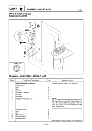 Page 334EWATER PUMP (FT9.9D)LOWR
WATER PUMP (FT9.9D)
EXPLODED DIAGRAM
1
2
3
45
8
109 11
7
A
View A
6
6-28
REMOVAL AND INSTALLATION CHART
Step
1
2
3
4
5
6
7
8
9
10
11Q’ty
4
2
1
1
1
1
1
2
2
1
1Service points
Follow the left ”Step” for removal.
NOTE:
To install the impeller housing cup,
turn the drive shaft clockwise. Do not
turn the drive shaft counterclockwise
after installation.
Reverse the removal steps for installation.
Procedure/Part name
WATER PUMP REMOVAL
Lower unit
Bolt
Plate
Impeller housing
O-ring...