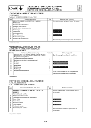 Page 347ES
D
FLOGEMENT D’ARBRE D’HELICE (FT9.9D)
PROPELLERWELLENGEHÄUSE (FT9.9D)
CARTER DEL EJE DE LA HELICE (FT9.9D)LOWR
6-34
LOGEMENT D’ARBRE D’HELICE (FT9.9D)
VUE ECLATEE
TABLEAU DE DEPOSE ET INSTALLATION
1
2
3
4
5
6
7
81
*
1
1
1
2
1
1
Pour le démontage, appliquez “l’étape” de gauche.
Pour le montage, inversez la procédure de démontage.
Non réutilisable
Non réutilisable
Non réutilisable
DEMONTAGE DU LOGEMENT DE L’ARBRE
D’HELICE
Logement de l’arbre d’hélice
Pignon de marche arrière
Cale du pignon de marche...