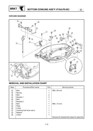 Page 406EBOTTOM COWLING ASS’Y (F15A/F9.9C)BRKT
7-13
EXPLODE DIAGRAM
 9
0D
C
A8
21D
E
HIJF
G
MLK
D
E
6
7
3
4
5
REMOVAL AND INSTALLATION CHART
Step
w
e
r
t
y
u
i
o
p
a
s
dQ’ty
1
1
2
2
1
1
1
1
1
1
1
1Service points
M6 x 20 mm
M6 x 12 mm
Reverse the disassembly steps for assembly.
Procedure/Part name
Bolt
Spring
Bolt
Bracket 1
Bolt
Bracket 2
Bolt
Plate
Collar
Cowling lock lever ass’y
Washer
Collar 