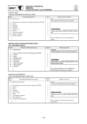 Page 417GROUPE SUPERIEUR
OBERTEIL
CONJUNTO DE CAJA SUPERIORBRKT
7-18
VUE ECLATEE
TABLEAU DE DEPOSE ET INSTALLATION
10
11
12
13
14
15
16
17
18
191
1
2
1
2
1
3
1
1
1N.B. :
Déconnecter le fil de masse des trois points.
fF
Vérifier que l’huile ne pénètre pas dans le tube à
eau.
Pour l’installation, inversez la procédure de
dépose.
Fil de masse
Amortisseur en caoutchouc de la monture supérieure (FT9.9D)
Ecrou
Plaquette
Rondelle
Tuyau à eau
Boulon
Coussinet supérieur
Plaque de support
Groupe supérieur Etape...