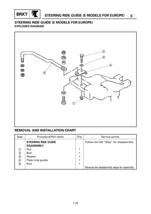 Page 424ESTEERING RIDE GUIDE (E MODELS FOR EUROPE)BRKT
STEERING RIDE GUIDE (E MODELS FOR EUROPE)
EXPLODED DIAGRAM
12
3
4
5
7-22
REMOVAL AND INSTALLATION CHART
Step
1
2
3
4
5Q’ty
1
1
1
1
1Service points
Follow the left ”Step” for disassembly.
Reverse the disassembly steps for assembly.
Procedure/Part name
STEERING RIDE GUIDE 
DISASSEMBLY
Nut
Bolt
Washer
Plate (ride guide)
Rod 