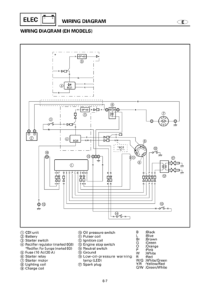 Page 450EWIRING DIAGRAMELEC
WIRING DIAGRAM (EH MODELS)
2356
7
8
9 A
G
CB
D 4
F
1E
E
5
4
M
N
S
R
B
R
R
G
Br
G
Br
Br
L
L
P
P
O
O
B
B
G
B
B
GGG/WG/W
Y/RP
Y/RP
WBBOPL
W
B
B
BrBr
Br
Br
Br
W/G
W/G
B
BrBr
WB
B
Br
R
RRR
R
-+
B
6G1
6G8
*
0
G*6G1
1CDI unit
2Battery
3Starter switch
4
Rectifier regulator (marked 6G8)
*Rectifier: For Europe (marked 6GI)
5Fuse (10 A)/(20 A)
6Starter relay
7Starter motor
8Lighting coil
9Charge coil0Oil pressure switch
qPulser coil
wIgnition coil
eEngine stop switch
rNeutral switch
tGround...