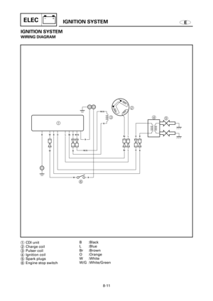 Page 458EIGNITION SYSTEMELEC
IGNITION SYSTEM
WIRING DIAGRAM
1
64
5 32
WBB
B
WB
W/G
W
B
B
BO
O
OL
L
LBr
Br
Br
B
B
W/G
W/G
1CDI unit
2Charge coil
3Pulser coil
4Ignition coil
5Spark plugs
6Engine stop switchB :Black
L :Blue
Br :Brown
O :Orange
W :White
W/G :White/Green
8-11 